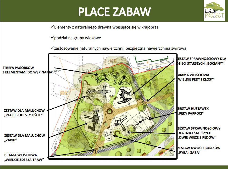 Prezentacja projektu zagospodarowania Bulwarów
